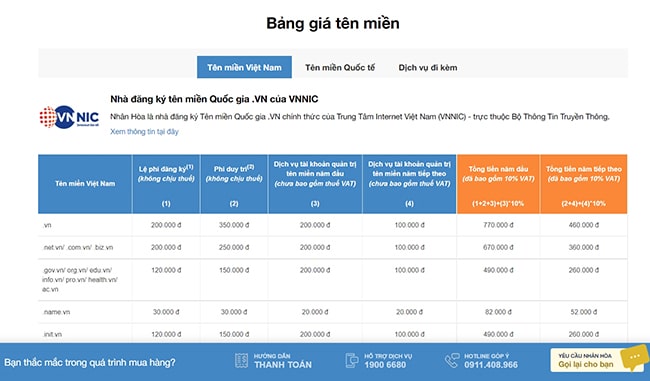 Bảng giá tên miền .com.vn 